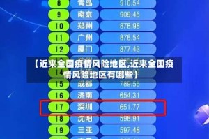 【近来全国疫情风险地区,近来全国疫情风险地区有哪些】