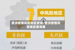 景洪疫情风险地区查询/景洪疫情风险地区查询表