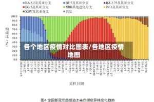 各个地区疫情对比图表/各地区疫情地图