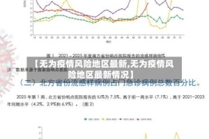 【无为疫情风险地区最新,无为疫情风险地区最新情况】