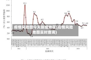 疫情风险图今天新增地区(疫情风险地图实时查询)