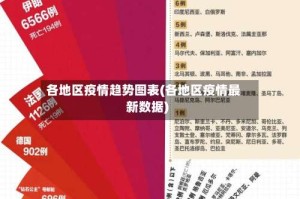 各地区疫情趋势图表(各地区疫情最新数据)