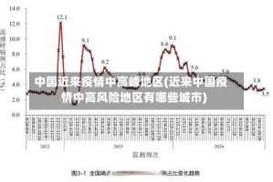 中国近来疫情中高峰地区(近来中国疫情中高风险地区有哪些城市)