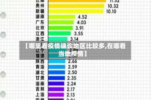 【哪里看疫情确诊地区比较多,在哪看当地疫情】