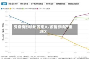 受疫情影响地区定义/疫情影响严重地区