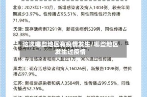 这次哪些地区有疫情发生/哪些地区发生过疫情