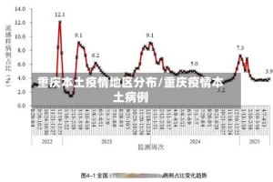 重庆本土疫情地区分布/重庆疫情本土病例