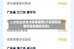 大庆地区疫情风险表最新(大庆地区疫情风险表最新消息)