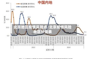 北京地区疫情风险点/北京疫情风险地区分类表