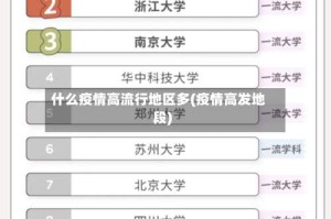 什么疫情高流行地区多(疫情高发地段)