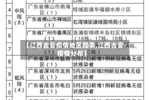 【江西吉安疫情地区图表,江西吉安疫情分布】