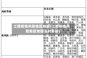 江西疫情风险地区地图(江西疫情风险地区地图实时更新)