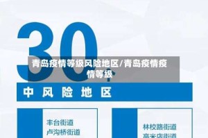 青岛疫情等级风险地区/青岛疫情疫情等级