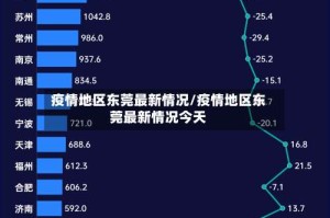 疫情地区东莞最新情况/疫情地区东莞最新情况今天
