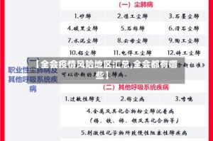 【全会疫情风险地区汇总,全会都有哪些】