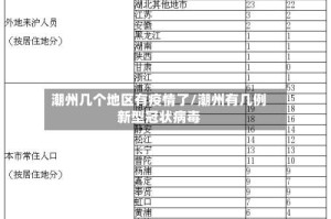 潮州几个地区有疫情了/潮州有几例新型冠状病毒