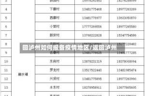 回泸州如何报备疫情地区/返回泸州