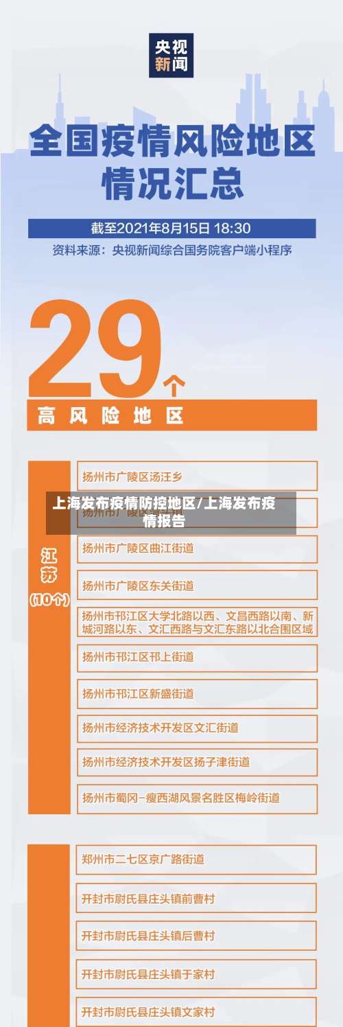 上海发布疫情防控地区/上海发布疫情报告-第3张图片