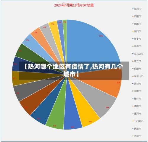 【热河哪个地区有疫情了,热河有几个城市】-第2张图片