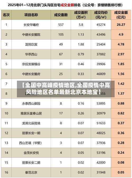 【全国中高峰疫情地区,全国疫情中高风险地区名单最新北京本地宝】-第2张图片