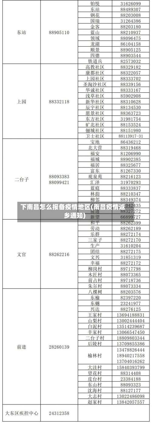 下南昌怎么报备疫情地区(南昌疫情返乡通知)-第1张图片