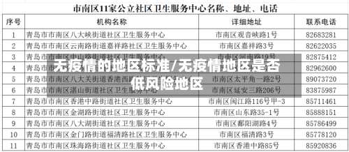 无疫情的地区标准/无疫情地区是否低风险地区-第3张图片
