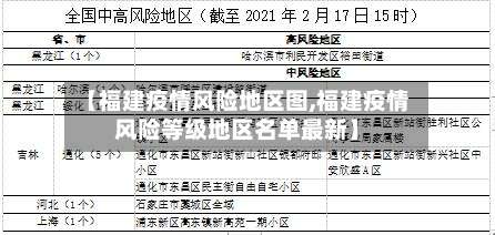【福建疫情风险地区图,福建疫情风险等级地区名单最新】-第2张图片
