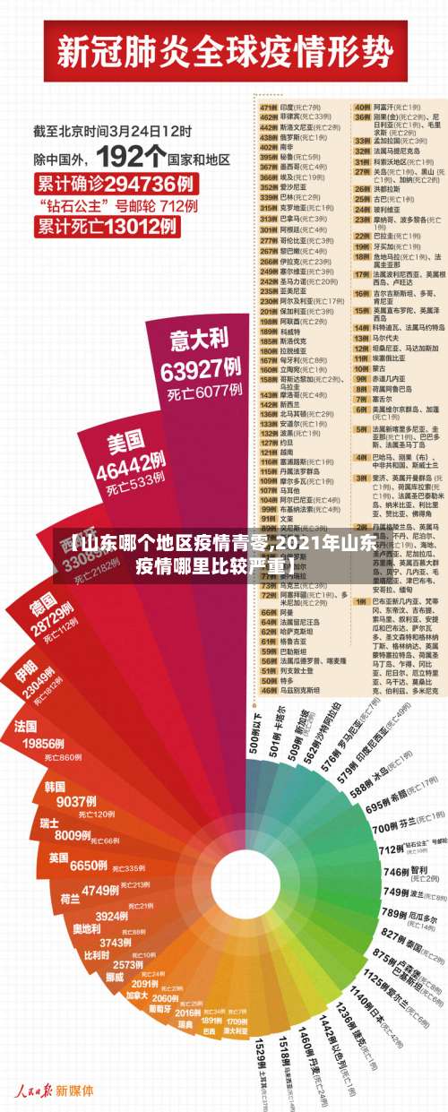 【山东哪个地区疫情青零,2021年山东疫情哪里比较严重】-第3张图片