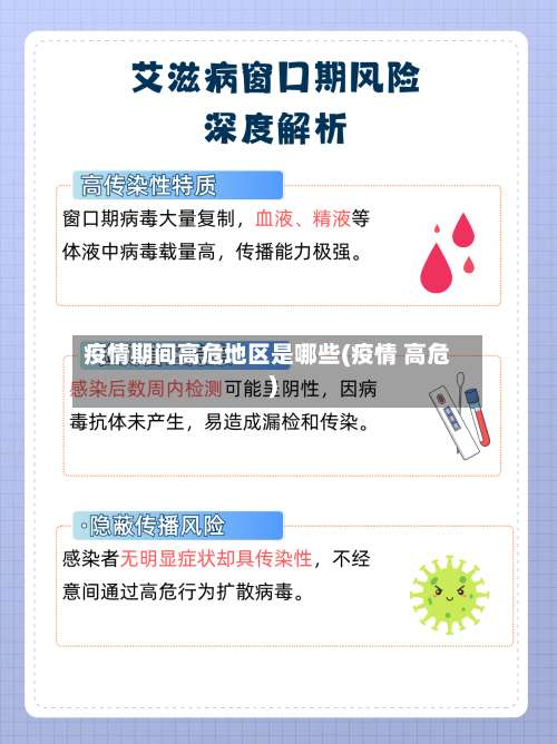 疫情期间高危地区是哪些(疫情 高危)-第1张图片
