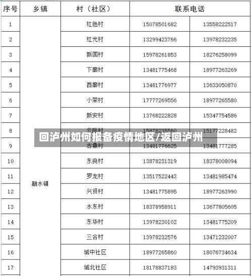 回泸州如何报备疫情地区/返回泸州-第1张图片