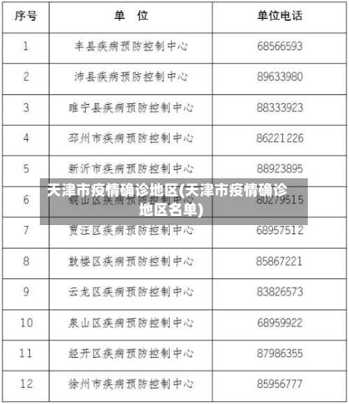 天津市疫情确诊地区(天津市疫情确诊地区名单)-第1张图片