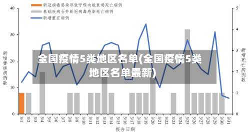 全国疫情5类地区名单(全国疫情5类地区名单最新)-第1张图片