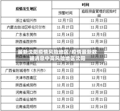 最新沈阳疫情风险地区/疫情最新数据消息中高风险地区沈阳-第3张图片
