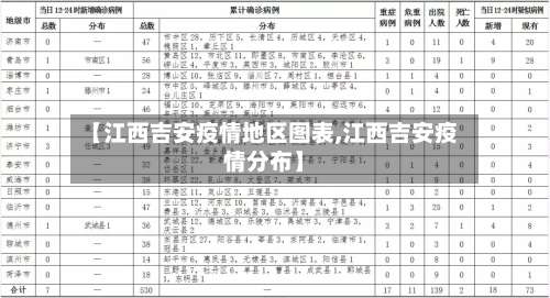 【江西吉安疫情地区图表,江西吉安疫情分布】-第2张图片