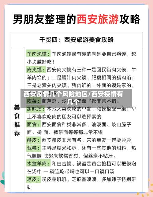 西安疫情几个风险地区/西安疫情有几个-第1张图片