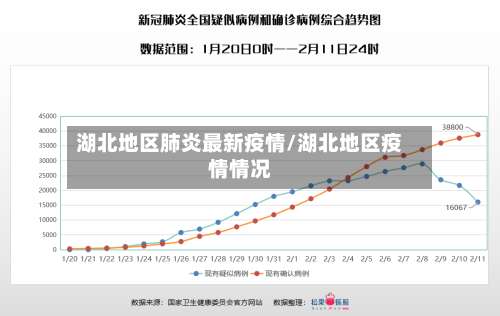 湖北地区肺炎最新疫情/湖北地区疫情情况-第1张图片