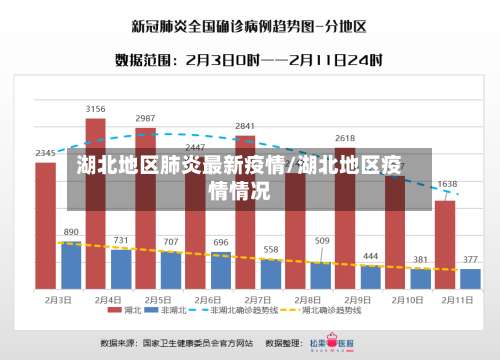 湖北地区肺炎最新疫情/湖北地区疫情情况-第2张图片