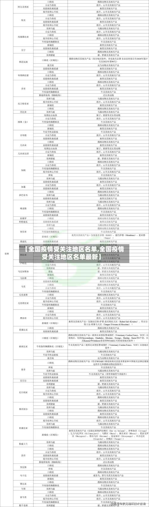 【全国疫情受关注地区名单,全国疫情受关注地区名单最新】-第2张图片