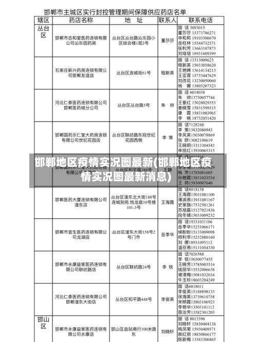 邯郸地区疫情实况图最新(邯郸地区疫情实况图最新消息)-第1张图片