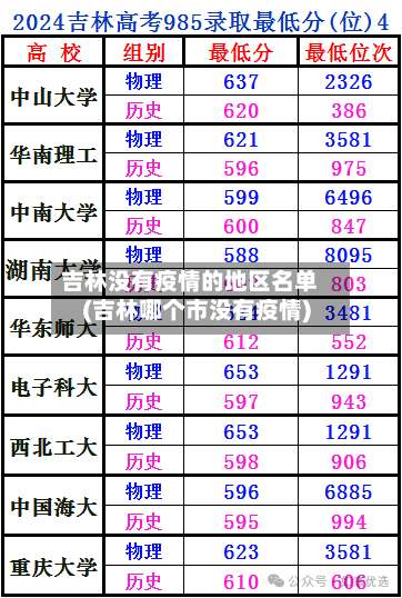 吉林没有疫情的地区名单(吉林哪个市没有疫情)-第1张图片