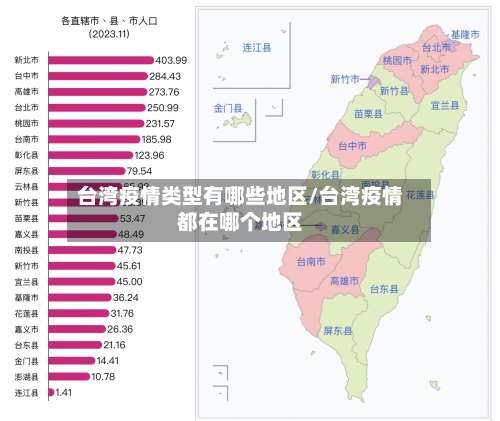 台湾疫情类型有哪些地区/台湾疫情都在哪个地区-第2张图片