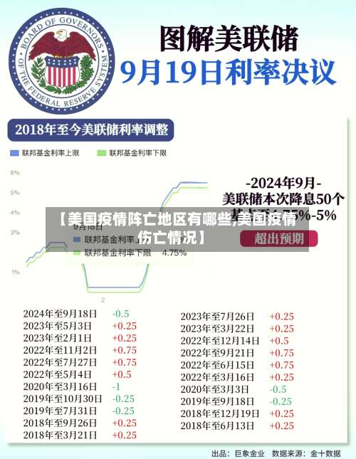 【美国疫情阵亡地区有哪些,美国疫情伤亡情况】-第1张图片