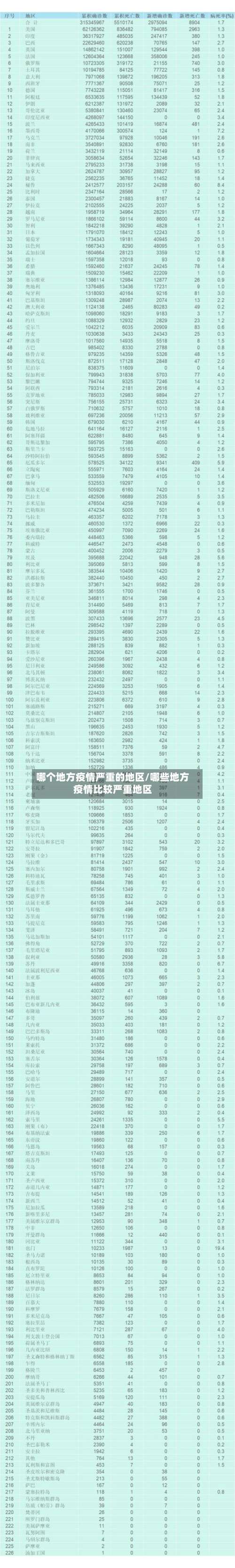 哪个地方疫情严重的地区/哪些地方疫情比较严重地区-第3张图片