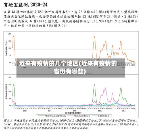 近来有疫情的几个地区(近来有疫情的省份有哪些)-第1张图片