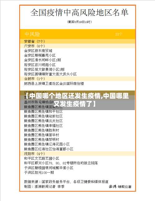 【中国哪个地区还发生疫情,中国哪里又发生疫情了】-第1张图片