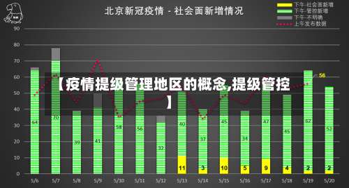 【疫情提级管理地区的概念,提级管控】-第2张图片