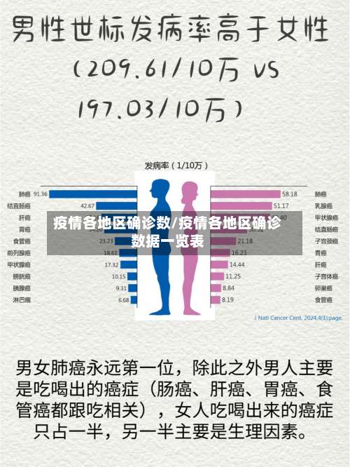 疫情各地区确诊数/疫情各地区确诊数据一览表-第1张图片