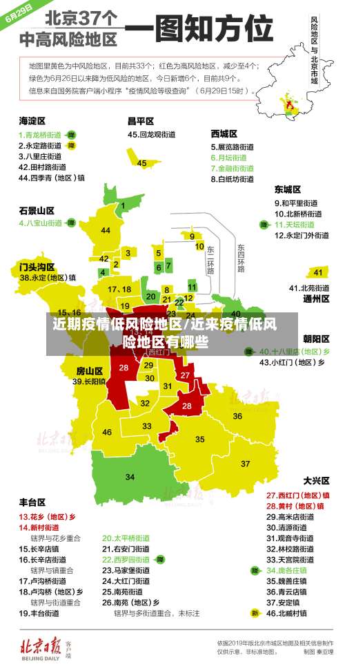 近期疫情低风险地区/近来疫情低风险地区有哪些-第1张图片