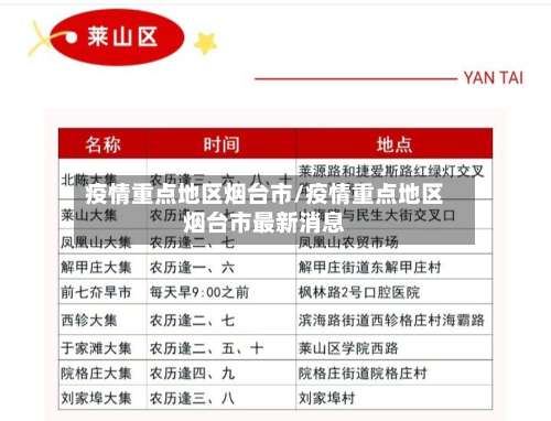 疫情重点地区烟台市/疫情重点地区烟台市最新消息-第1张图片