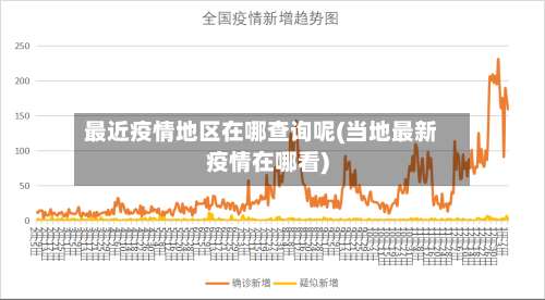 最近疫情地区在哪查询呢(当地最新疫情在哪看)-第1张图片